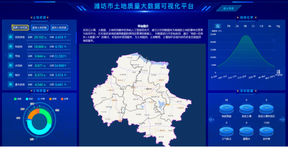 濰坊市土地質量大數(shù)據可視化平臺